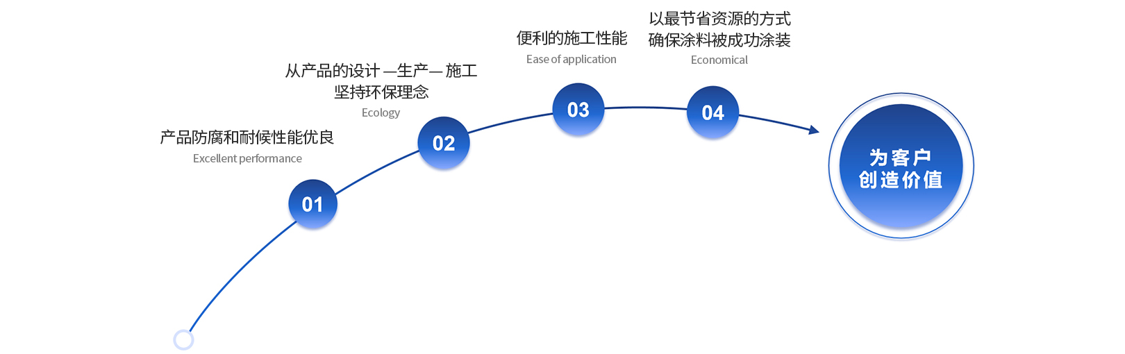 尊龙凯时-人生就是搏中国官方网站